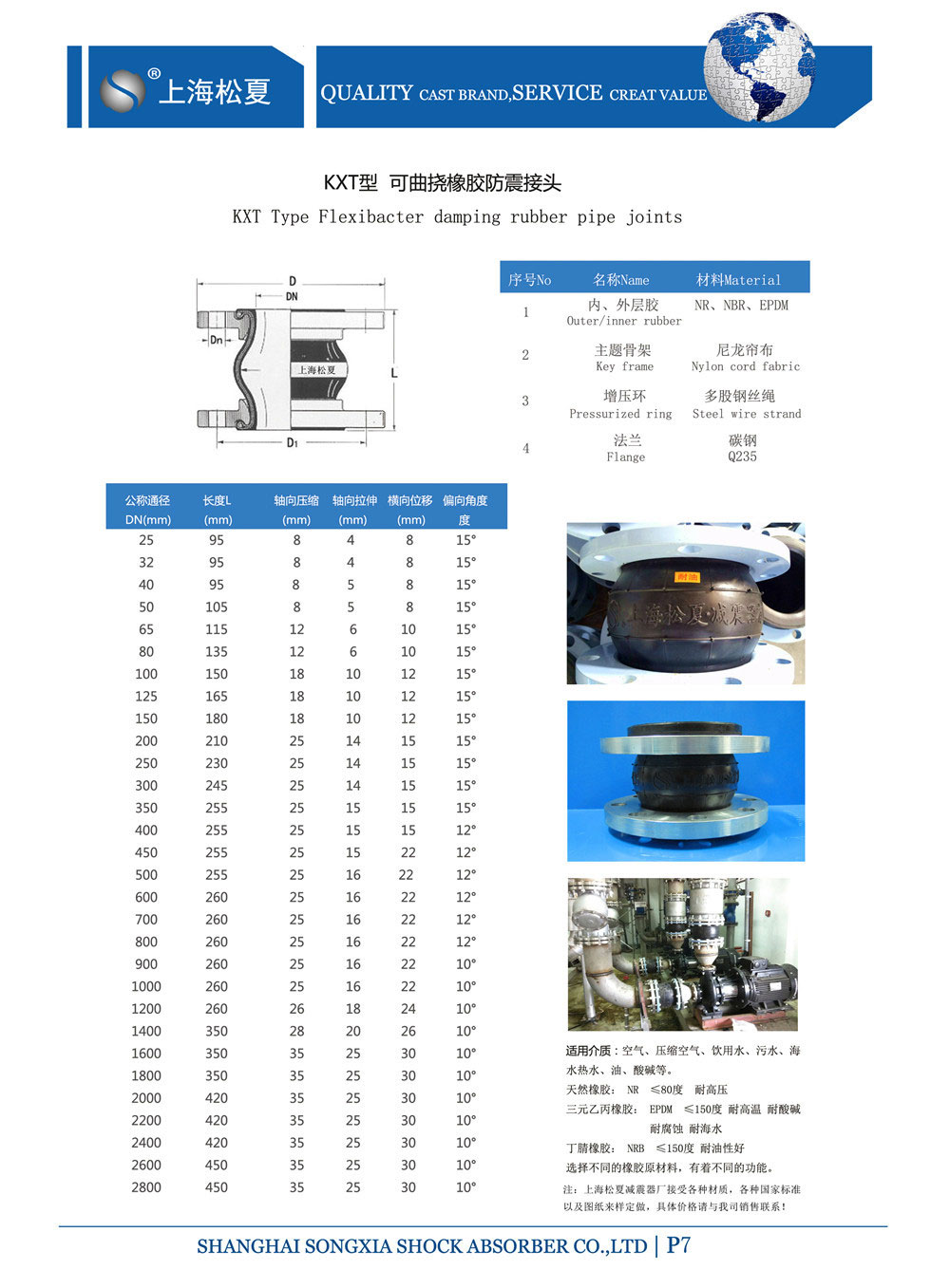 橡膠接頭產品參數表