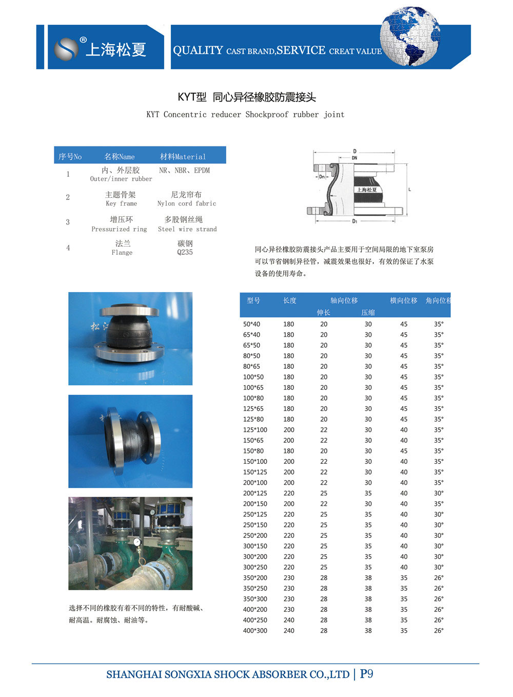 KYT同心異徑橡膠接頭參數